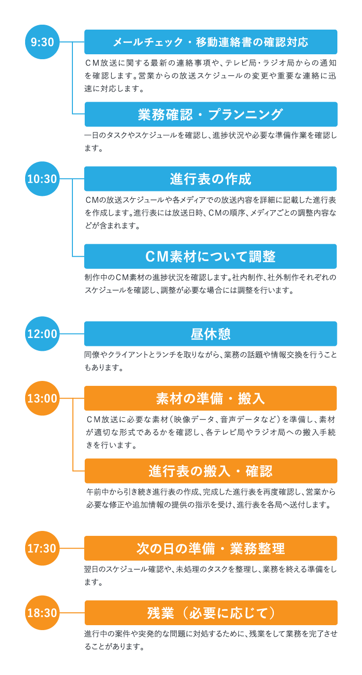 営業部(デスク業務)の1日スケジュール